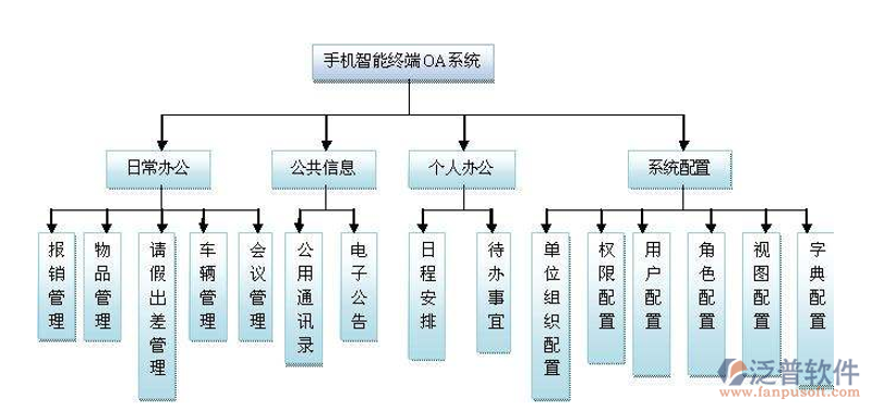 数据库开发：新手如何避开常见误区