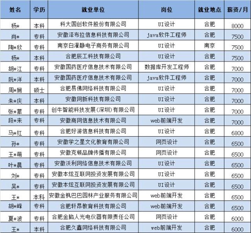 如何高效进行数据库开发？